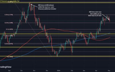 Another Bill warning to markets?