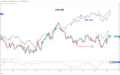 AUD/USD Forecast: Key Resistance Levels to Watch as US CPI Looms