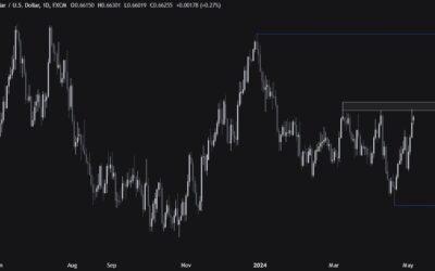 AUDUSD Technical Analysis – The pair is at a key resistance ahead of the RBA