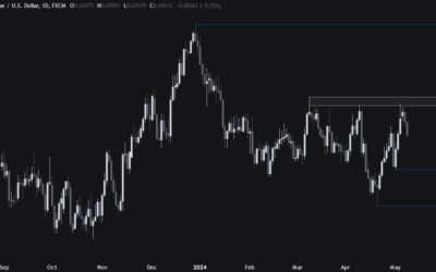 AUDUSD Technical Analysis – The RBA disappointed the hawks