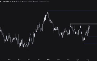 AUDUSD Technical Analysis – What changed after the RBA?