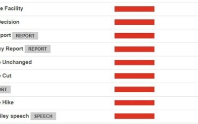 Bank of England preview – expect a change in the messaging in favour of rate cuts