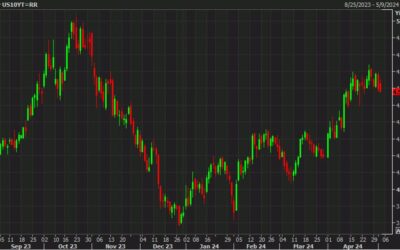 Bill Gross: Look for 10-year yields to rise above 5% over the next 12 months