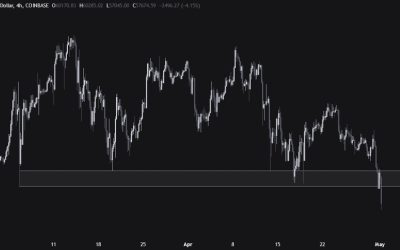 Bitcoin falls below the key 60K zone as the market positions into a hawkish Fed