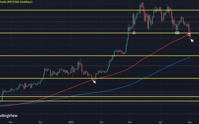 Bitcoin looks to crack below key support level in drop under $58,000