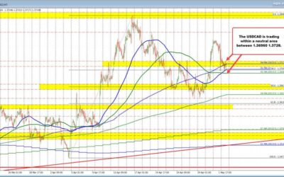 BOCs Macklem: There is a limit to how far US/Canada rates can diverge