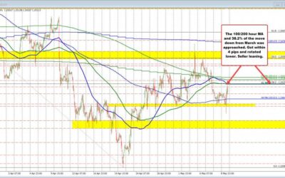 BOE Pill: We are more confident we can start to reduce policy restriction…