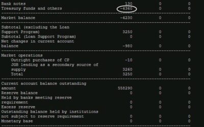 BOJ accounts suggest Japan intervened in FX market on 1 May