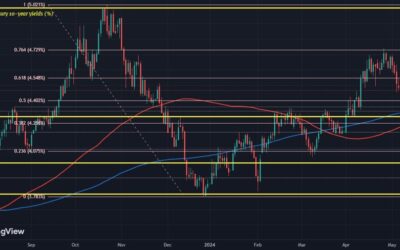 Bond yields stay in retreat mode to start the month