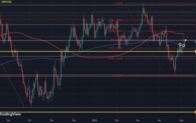 Cable nudges higher as buyers look to take the next step