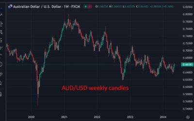 CBA has cut its forecasts for the Australian dollar – central banks key