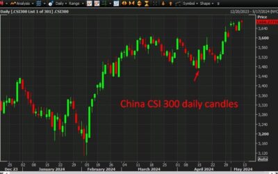 China to switch off real-time info on foreign flows in stocks today, avert poor sentiment