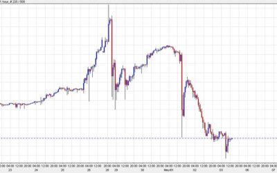 Credit Agricole: Japan has succeeded in generating asymmetric risks around USD/JPY