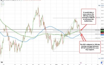 Crude oil futures settle at $78.38