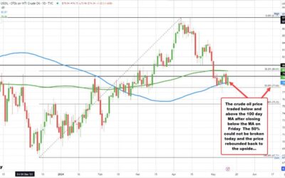 Crude oil futures settle at $79.12