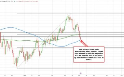 Crude oil trading at session lows going into the settlement