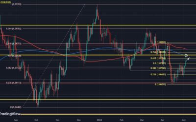 Dollar on edge as we look to the new week