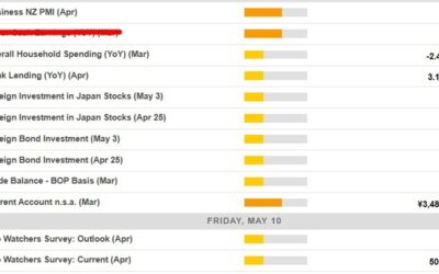 Economic calendar in Asia 10 May 2024 is unlikely to move FX too much