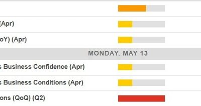 Economic calendar in Asia Monday, 13 May 2024 – RBNZ inflation expectations