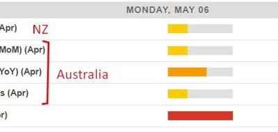 Economic calendar in Asia Monday, 6 May 2024