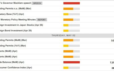 Economic calendar in Asia Thursday, 2 May 2024, Bank of Japan minutes