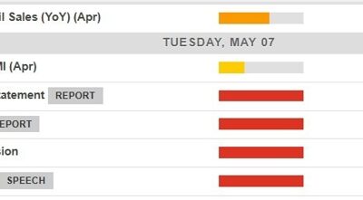 Economic calendar in Asia Tuesday, 7 May 2024, Reserve Bank of Australia decision day