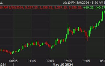 Equities keep up the optimism towards the end of the week