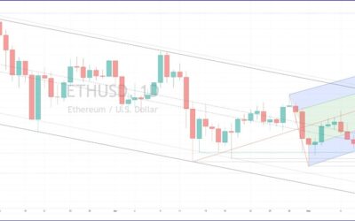 ETH technical analysis and ETH price forecast