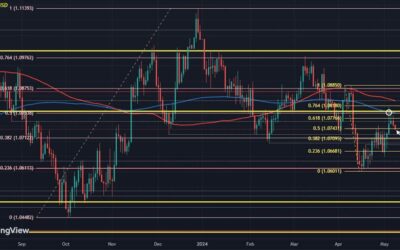 EUR/USD eyes second daily drop as dollar regains some composure