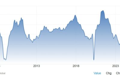 Eurozone Final April Manufacturing PMI 45.7 vs. 45.6 expected