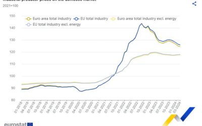 Eurozone March PPI -0.4% vs -0.4% m/m expected