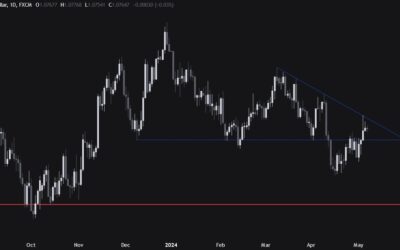 EURUSD Technical Analysis – Tentative price action into the US CPI next week