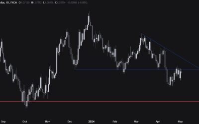 EURUSD Technical Analysis – The market is waiting for the next catalyst