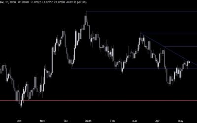 EURUSD Technical Analysis – The US CPI will likely set the trend