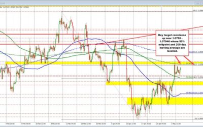 EURUSD Trades to a new high