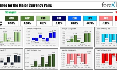 Forexlive Americas FX news wrap 10 May: Markets react to lower sentiment/higher inflation