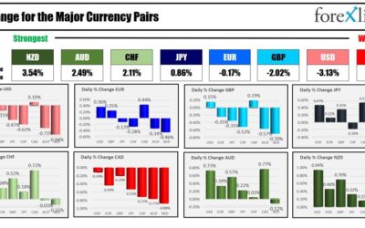 Forexlive Americas FX news wrap 3 May: US jobs report weaker than expectations this month.