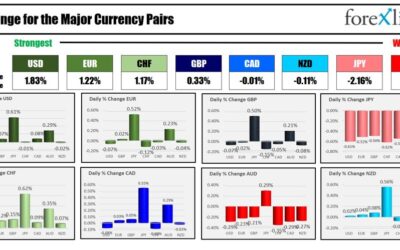 Forexlive Americas FX news wrap 8 May