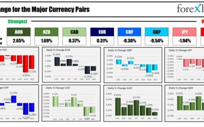 Forexlive Americas FX news wrap 9 May: USD reverses to the downside after weaker claims