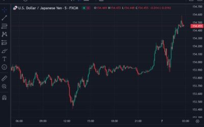 ForexLive Asia-Pacific FX news wrap: Kanda ignites USD/JPY jump