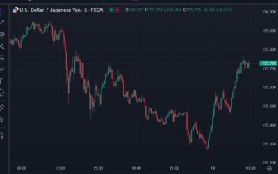 ForexLive Asia-Pacific FX news wrap: USD higher across the major FX board