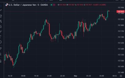 ForexLive Asia-Pacific FX news wrap: USD rose a touch higher in a holiday-impacted Asia