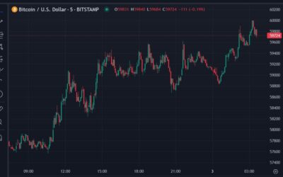 ForexLive Asia-Pacific FX news wrap: USD slips a little lower