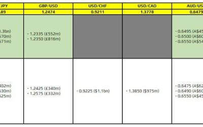 FX option expiries for 1 May 10am New York cut