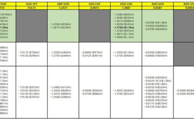 FX option expiries for 7 May 10am New York cut