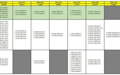 FX option expiries for 8 May 10am New York cut