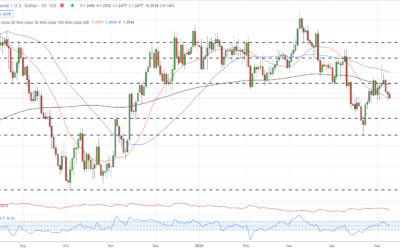 GBP/USD, EUR/GBP Outlooks As Bank of England Decision Nears