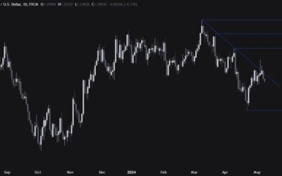 GBPUSD Technical Analysis – A look at the chart ahead of the BOE decision