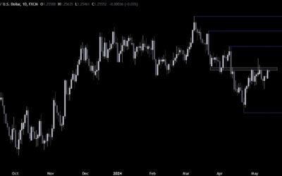 GBPUSD Technical Analysis – The focus switches to the US PPI data