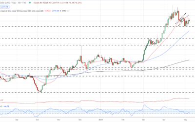 Gold Boosted by Renewed US Rate Cut Hopes, Israel-Iran Ceasefire Talks Continue